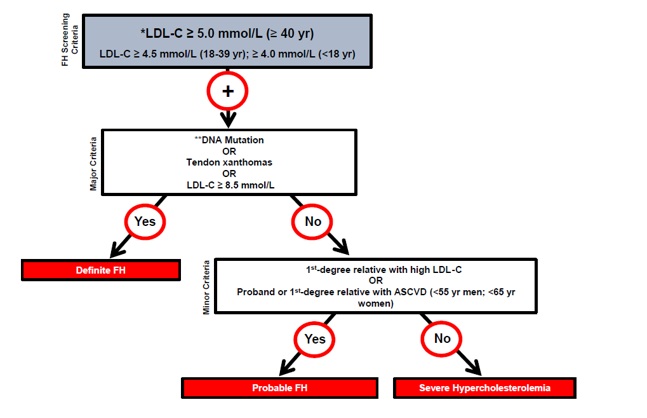 FH Figure 1