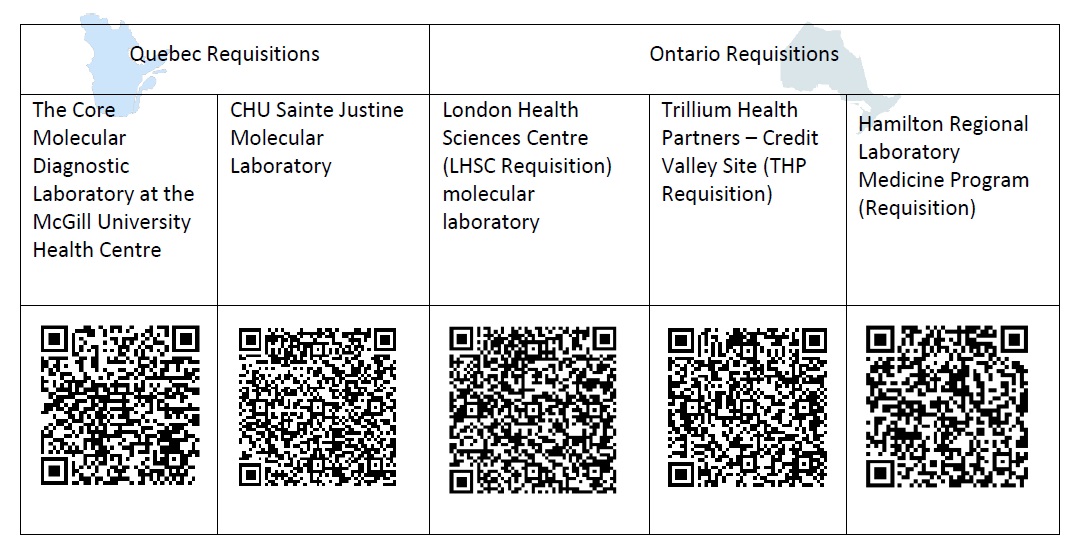 FH canada requisitions