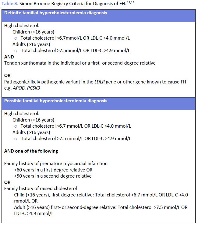 FH table 3 simon broome criteria