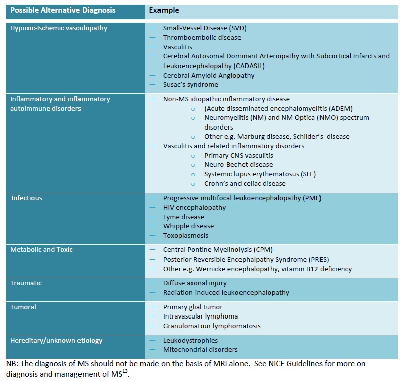 MS Table 1