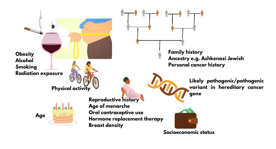 figure1