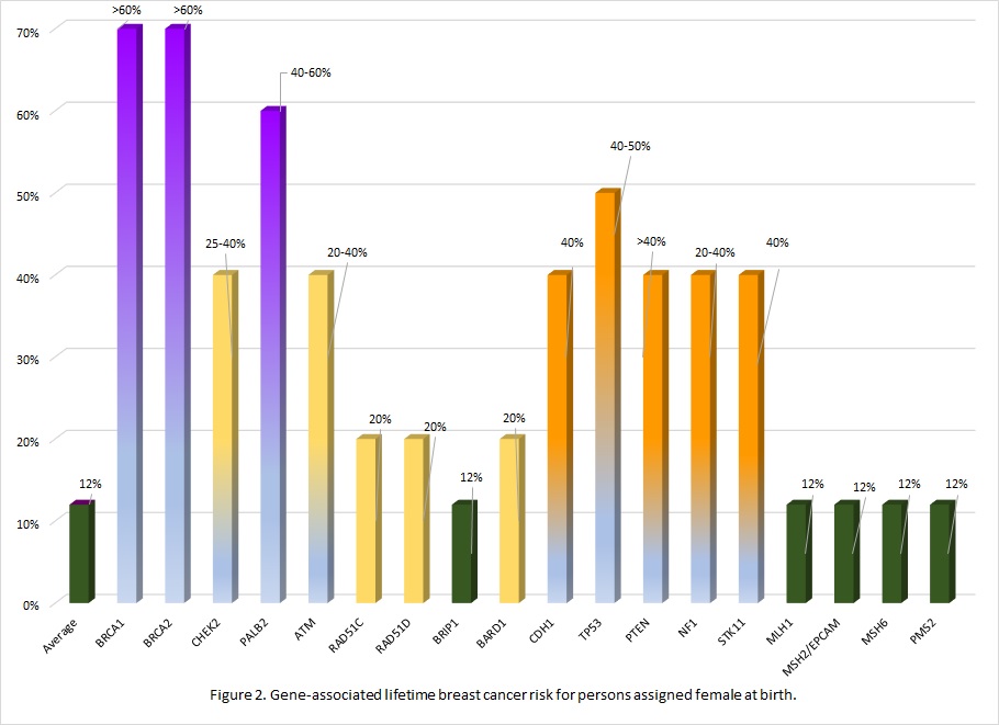 figure2