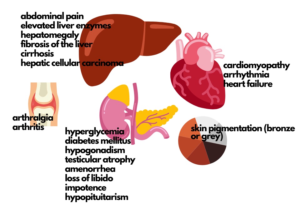 symptoms of HH